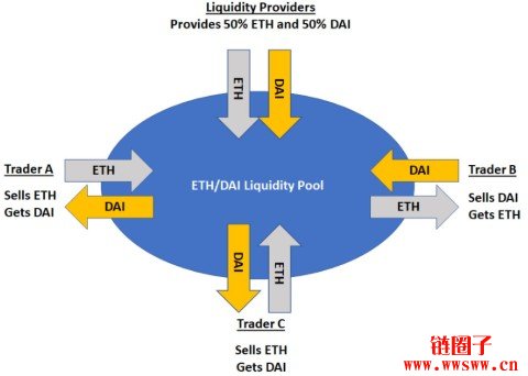 去中心化交易所/DEX交易所介绍与操作指南