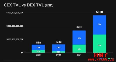 去中心化交易所/DEX交易所介绍与操作指南