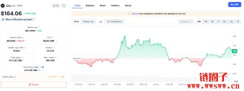 ORE币2025年、2026-2030年价格预测