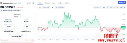 KitKat加密货币价格预测2025-2030年
