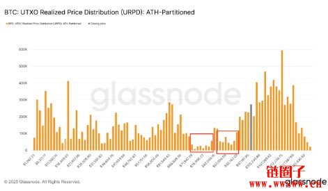 加密货币为何今日下跌？2025年11月14日