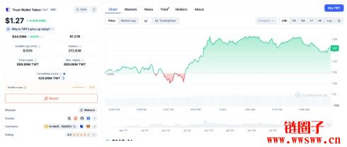 Trust Wallet Token/TWT币价格预测2025-2030年