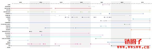 加密指数基金Bitwise 10 crypto index ETF纽约上市市场影响