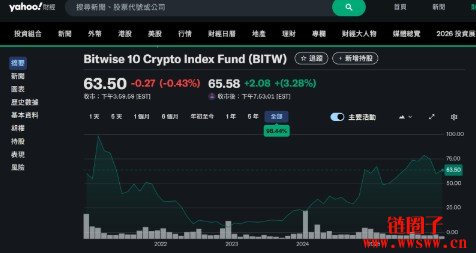 加密指数基金Bitwise 10 crypto index ETF纽约上市市场影响