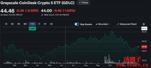 加密指数基金Bitwise 10 crypto index ETF纽约上市市场影响
