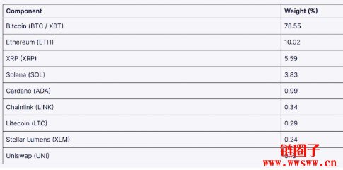 加密指数基金Bitwise 10 crypto index ETF纽约上市市场影响