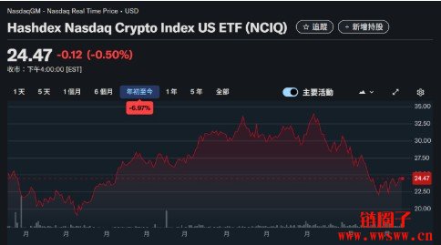 加密指数基金Bitwise 10 crypto index ETF纽约上市市场影响