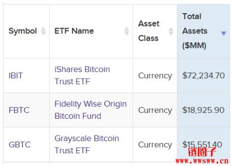 加密指数基金Bitwise 10 crypto index ETF纽约上市市场影响