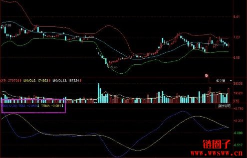TRIX上移是什么意思？股票技术指标的信号解读与应用指南