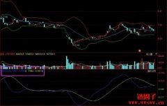 TRIX上移是什么意思？股票