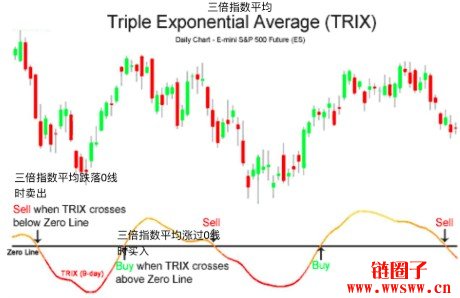 TRIX上移是什么意思？股票技术指标的信号解读与应用指南