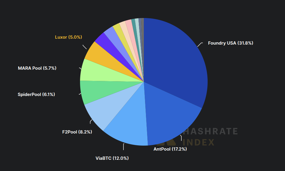 Bitlayer获得31.5%的比特币哈希率，为比特币生态带来智能合约