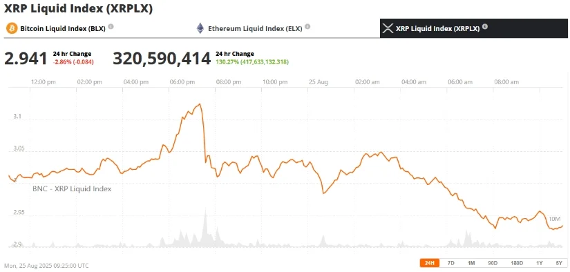 加密货币市场崩盘：比特币、以太坊和 XRP 价格为何今日下跌
