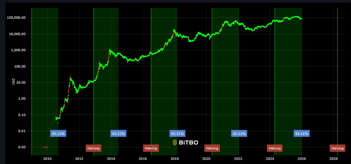比特币17岁生日倒计时:对比特币而言,17岁是成败攸关的一年吗?