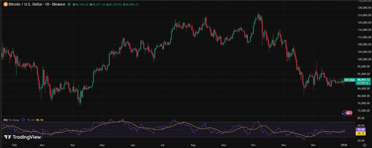 比特币17岁生日倒计时:对比特币而言,17岁是成败攸关的一年吗?