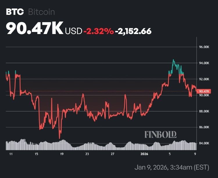 ChatGPT预测比特币（BTC）在2026年1月31日的价格