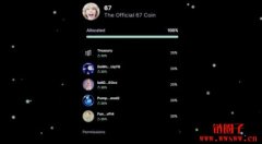 迷因币热潮回归!Pump.fun活跃度再度飙高推创作费共享利润新制 迷因币热潮回归!Pump.fun活跃度再度飙高推创作费共享利润新制