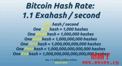 现在矿机算力单位有哪些