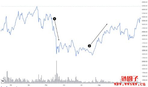 2026年一个比特币值多少人民币？行情分析与预测