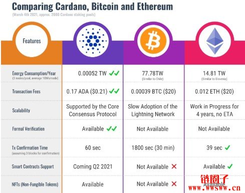DCEP是什么意思？与比特币有何区别？和人民币挂钩吗？