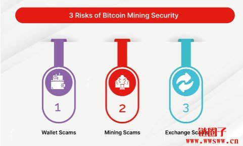 什么是比特币挖矿？如何防范比特币诈骗？