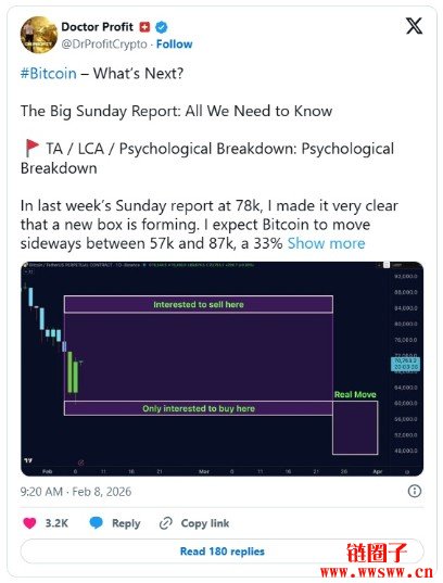 比特币高位横盘迟迟不破，分析师详解熊市结构