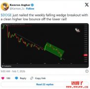 狗狗币DOGE技术指标释放了什么信号?市场动能濒临枯竭 狗狗币DOGE技术指标释放了什么信号?市场动能濒临枯竭