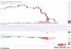 BNB价格预测:BNB币能否坚守580 USD支撑位 BNB价格预测:BNB币能否坚守580 USD支撑位