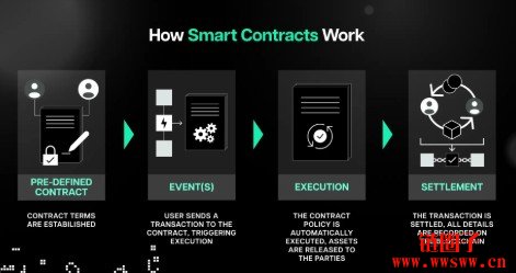 如何优化Layer 1区块链以实现模块化?