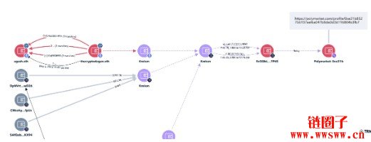 Axiom爆内线交易，是Pumpfun 叫ZachXBT调查的吗？