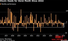 比特币延续跌势迈向2022年6月加密货币崩盘以来最差月度表现 比特币延续跌势迈向2022年6月加密货币崩盘以来最差月度表现