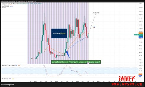 2026-2050年Solana(SOL)价格走势预测：SOL币未来如何？