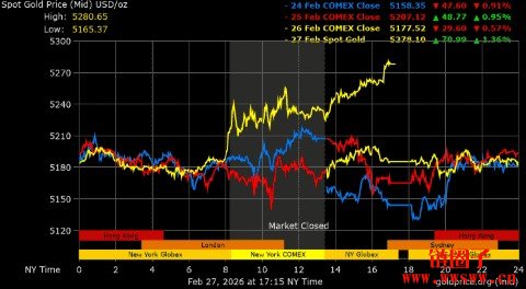 比特币价格跌破64000美元，60000美元会成为下一个关口吗？