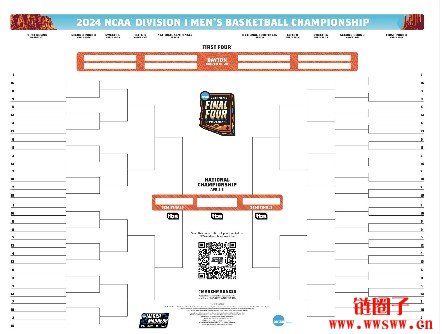 Kalshi推出NCAA三月疯是什么？全美最狂热的篮球预测盛事
