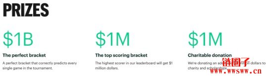 Kalshi推出NCAA三月疯是什么？全美最狂热的篮球预测盛事