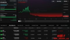 麻吉大哥再度进场，做多BTC、ETH和HYPE