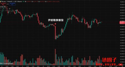 为什么比特币成了避险工具？回顾历史比特币并非首次成为避险工具