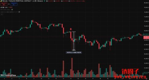 为什么比特币成了避险工具？回顾历史比特币并非首次成为避险工具