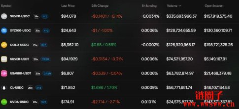 为什么DreamCash值得关注？DreamCash早期及第一季积分活动