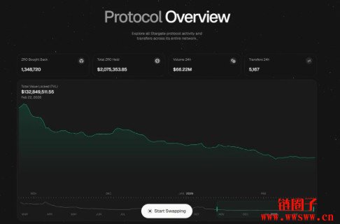 LayerZero与Stargate是什么？合并事件影响及兑换机制解析