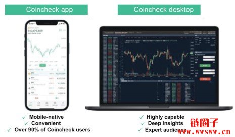 日本加密货币交易平台Coincheck交易所全面介绍2026年