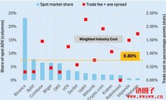 国内排名前列的数字货币交易平台前5推荐:2026最新榜单解析 国内排名前列的数字货币交易平台前5推荐:2026最新榜单解析