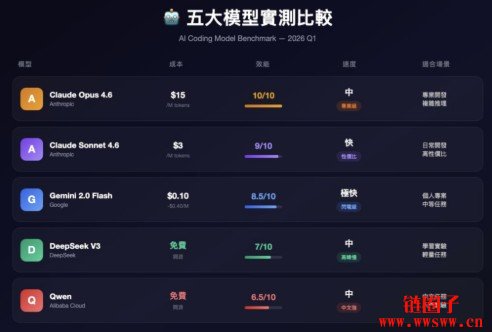 Claude Code竟然可以免费用？OpenRouter零成本攻略