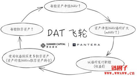 MicroStrategy比特币国库策略全解析！MSTR飞轮机制会不会暴雷？
