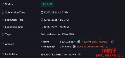 Aave鲸鱼滑点灾难！为何一笔交易瞬间蒸发近5千万美元？