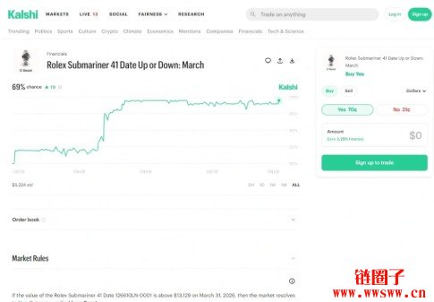 告别劳力士溢价：Kalshi如何精准定价劳力士？