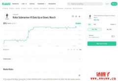 告别劳力士溢价：Kalshi如何精准定价劳力士？