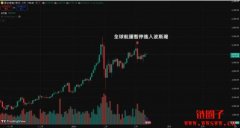 罕见黄金折价:迪拜竟出现跨国套利机会! 罕见黄金折价:迪拜竟出现跨国套利机会!