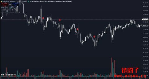 比特币定时炸弹：每天十点必跌成一种魔咒？