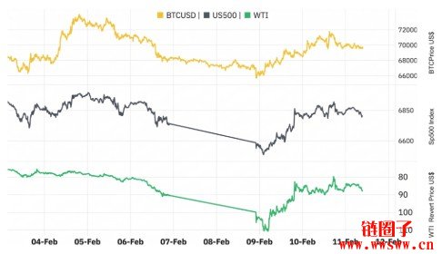 美伊冲突下的霍尔木兹海峡危机对比特币有什么影响？